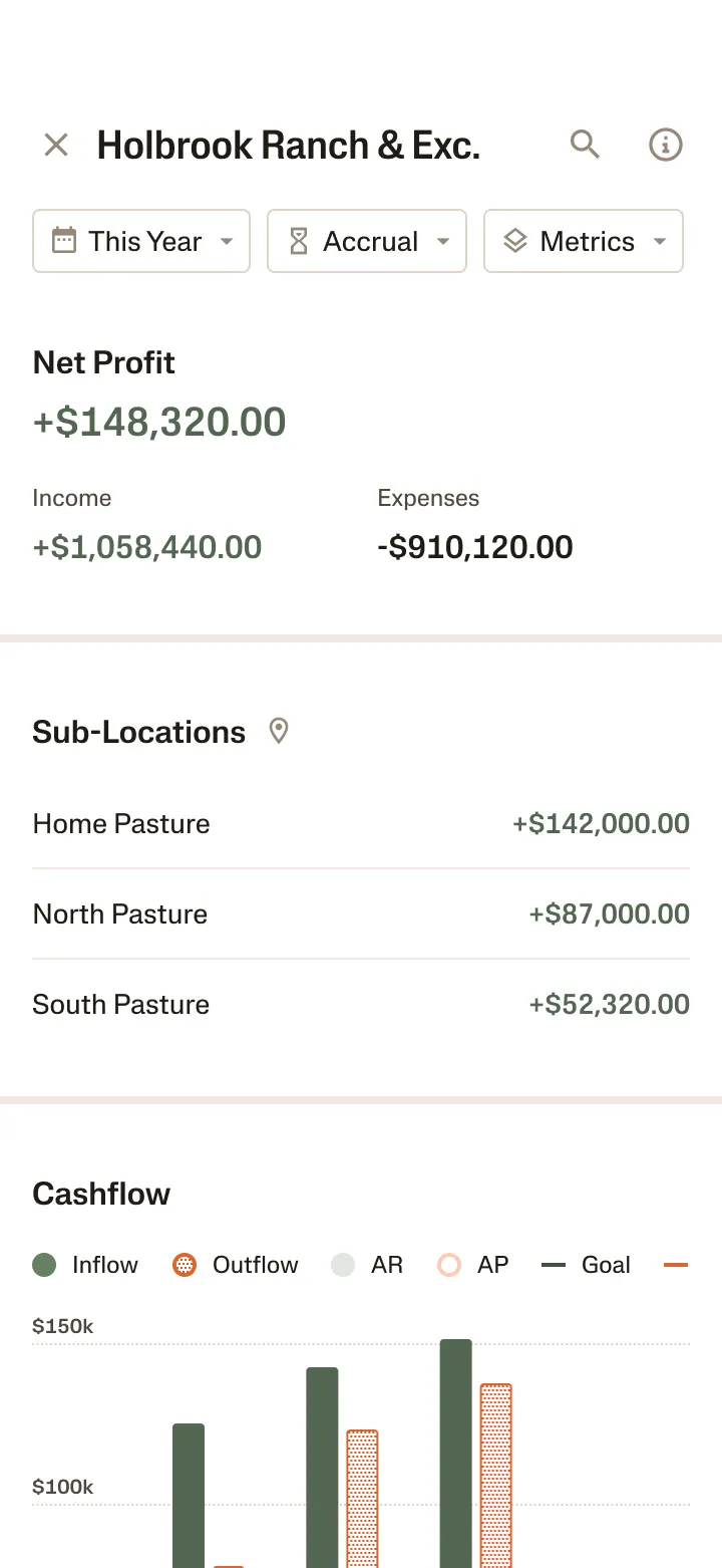 Phone user interface mockup of Analytics on Ambrook