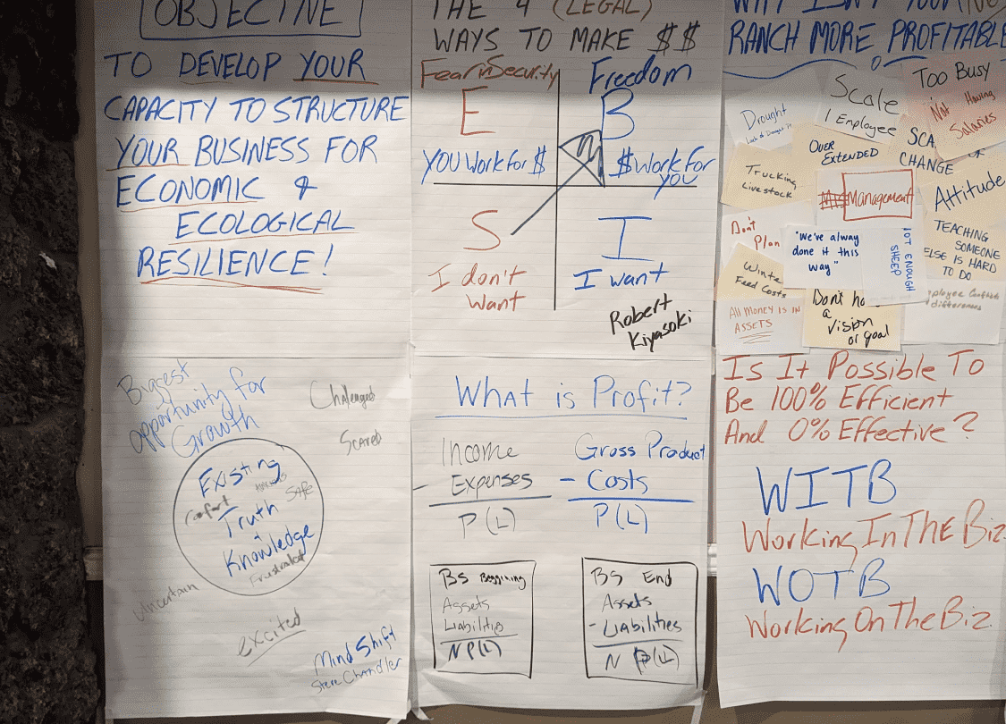 Materials used to train Ranching for Profit participants.